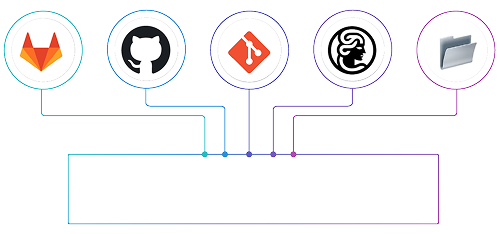 Data Connectors